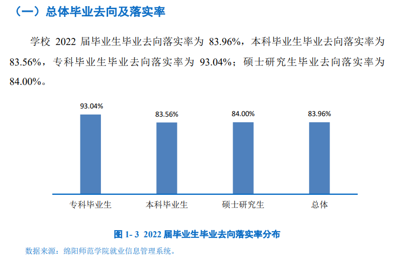 绵阳师范学院就业质量如何前景好吗