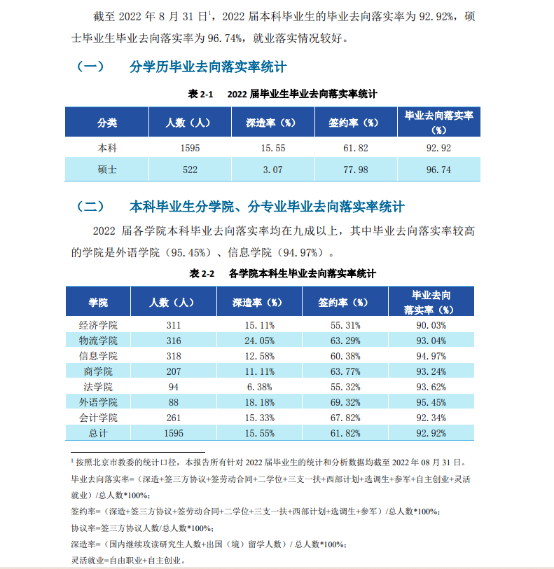 北京物资学院就业质量如何前景好吗