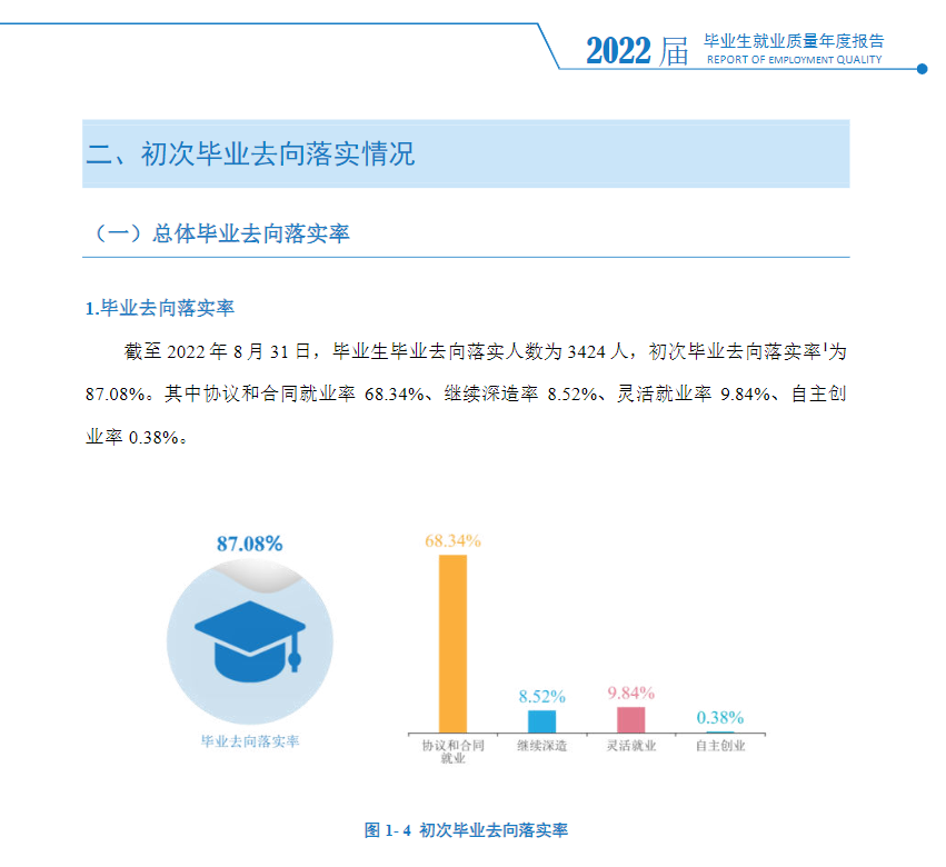 湖南科技学院就业质量如何前景好吗