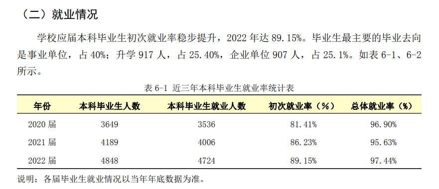 广东医科大学就业质量如何前景好吗