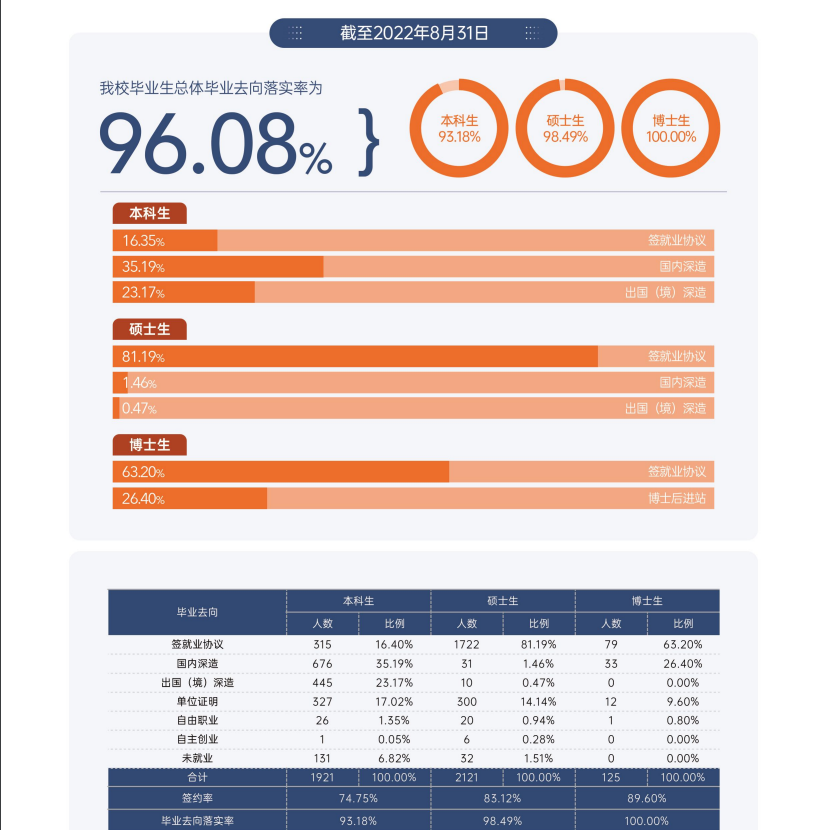 对外经济贸易大学就业质量如何前景好吗