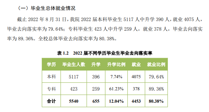 忻州师范学院就业质量如何前景好吗