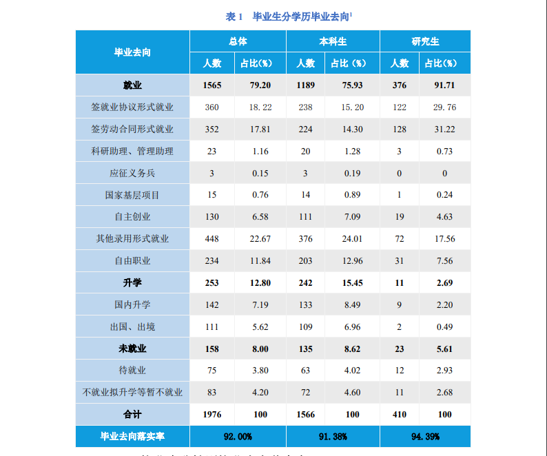 北京服装学院就业质量如何前景好吗