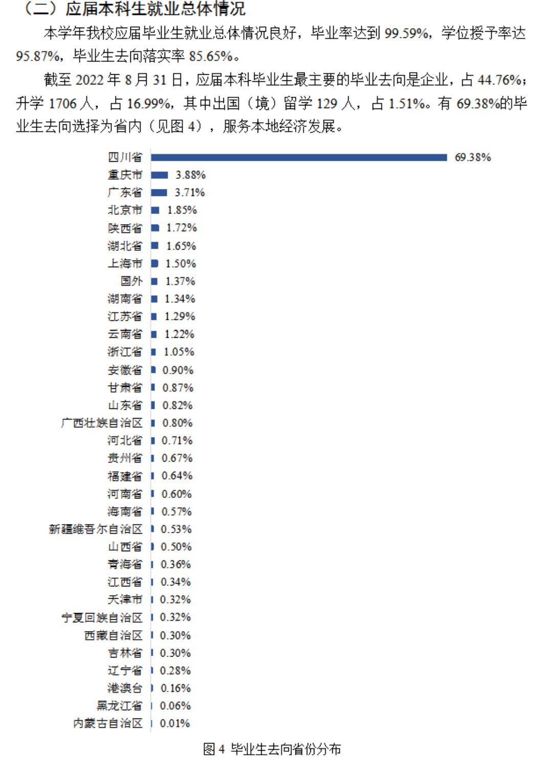 四川师范大学就业质量如何前景好吗