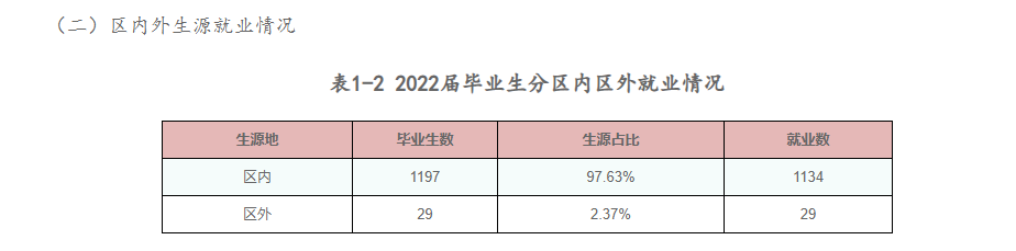 鄂尔多斯职业学院就业质量如何前景好吗