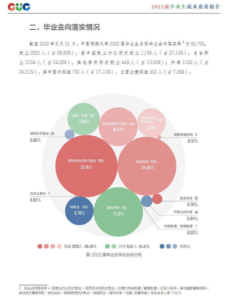 中国传媒大学就业质量如何前景好吗