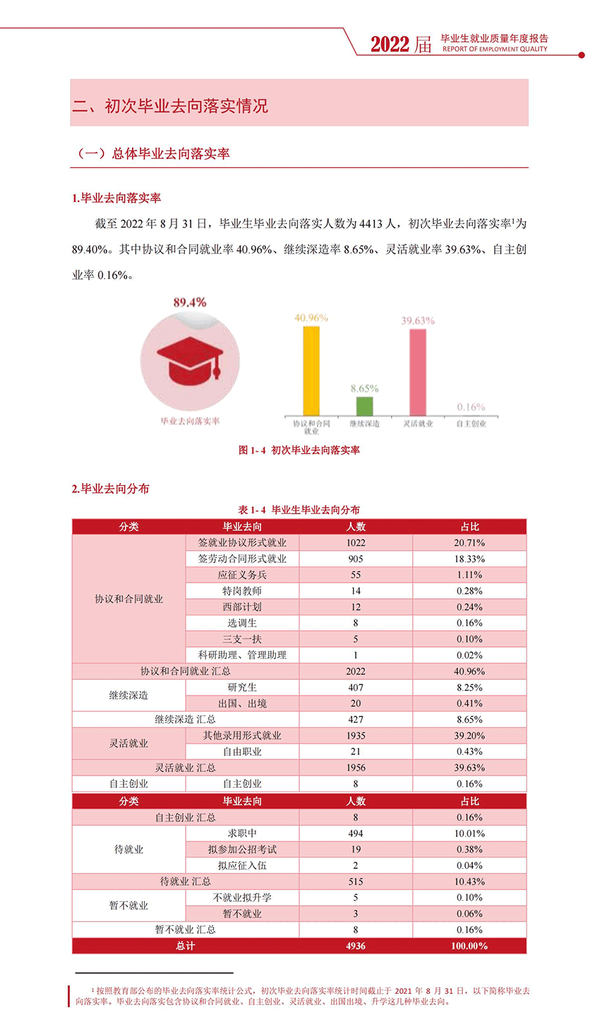 湖南文理学院就业质量如何前景好吗