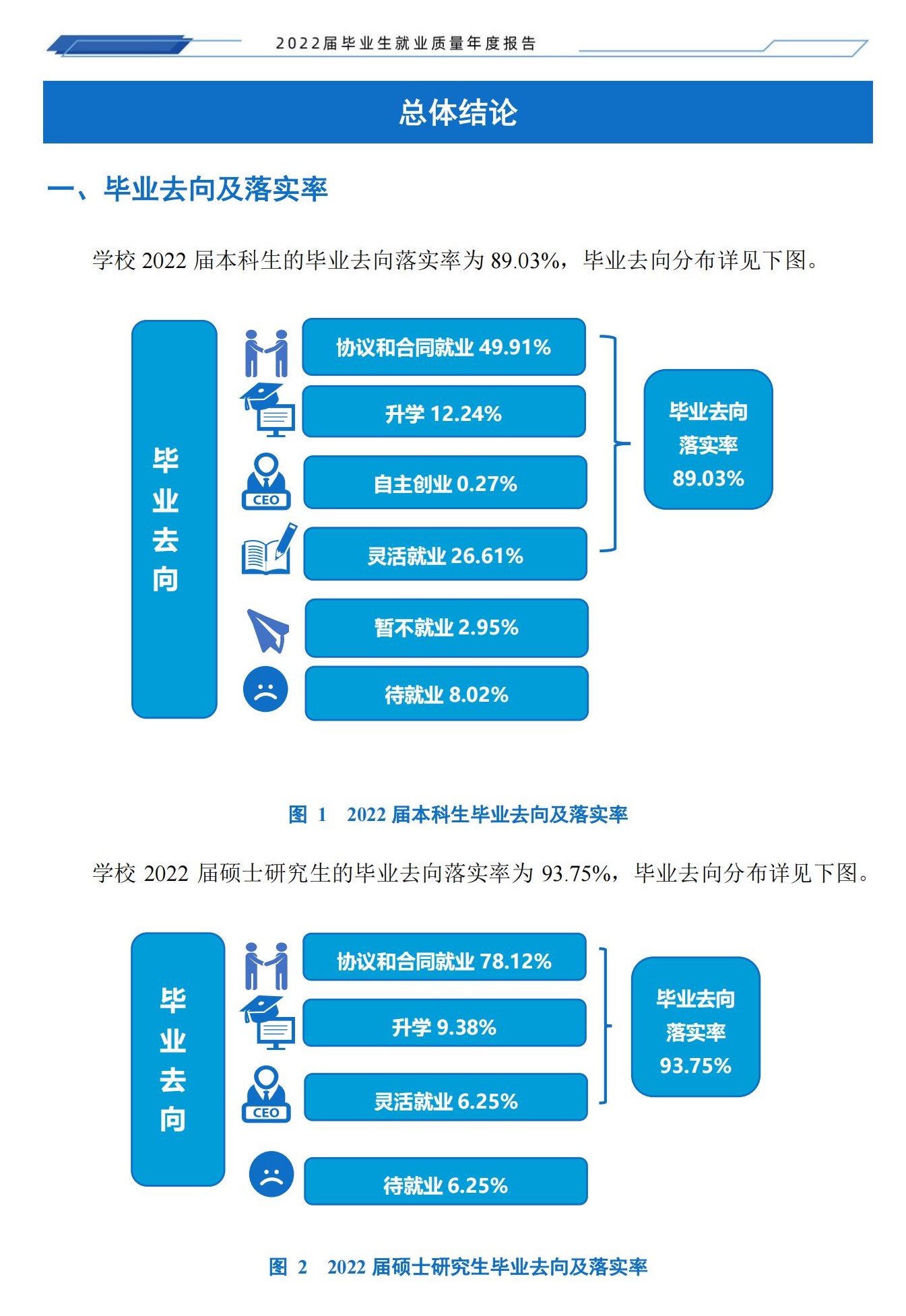 湖南工程学院就业质量如何前景好吗