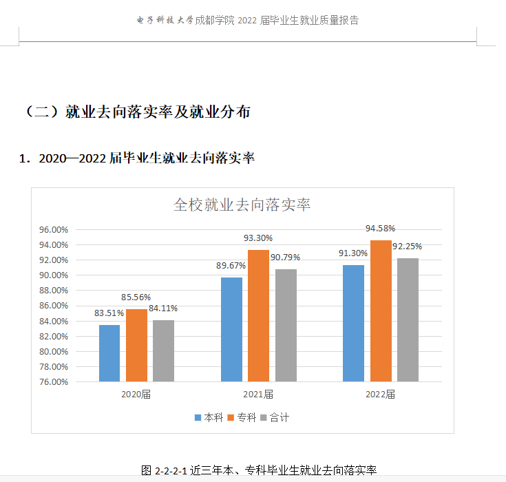 电子科技大学成都学院就业质量如何前景好吗