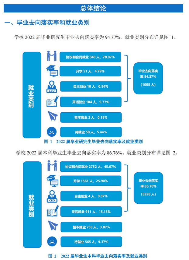 中南林业科技大学就业质量如何前景好吗