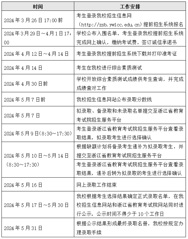 2024年义乌工商职业技术学院高职提前招生章程