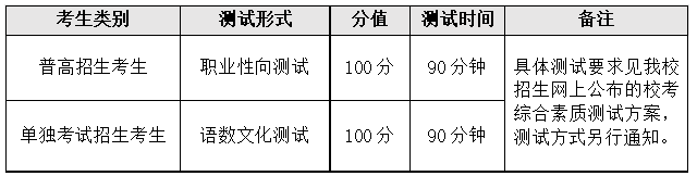 2024年义乌工商职业技术学院高职提前招生章程