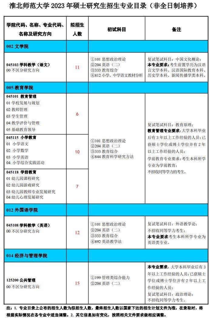 2023淮北师范大学研究生招生专业目录含研究生考试科目