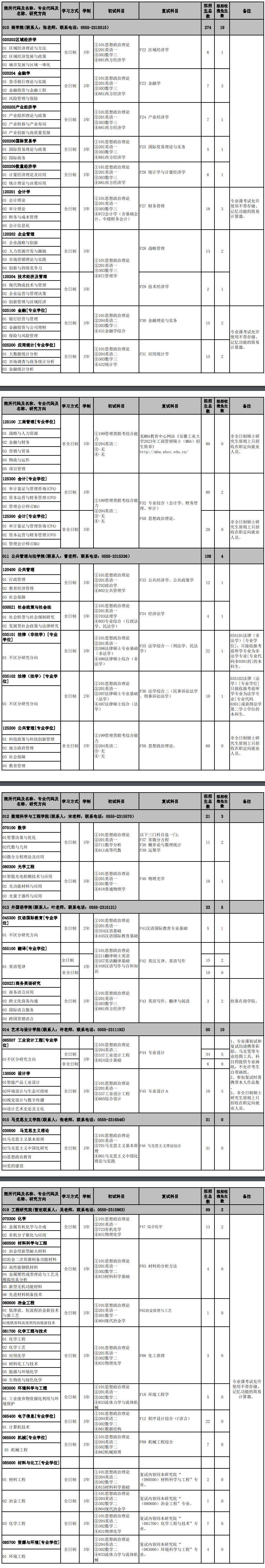 2023安徽工业大学研究生招生专业目录含研究生考试科目