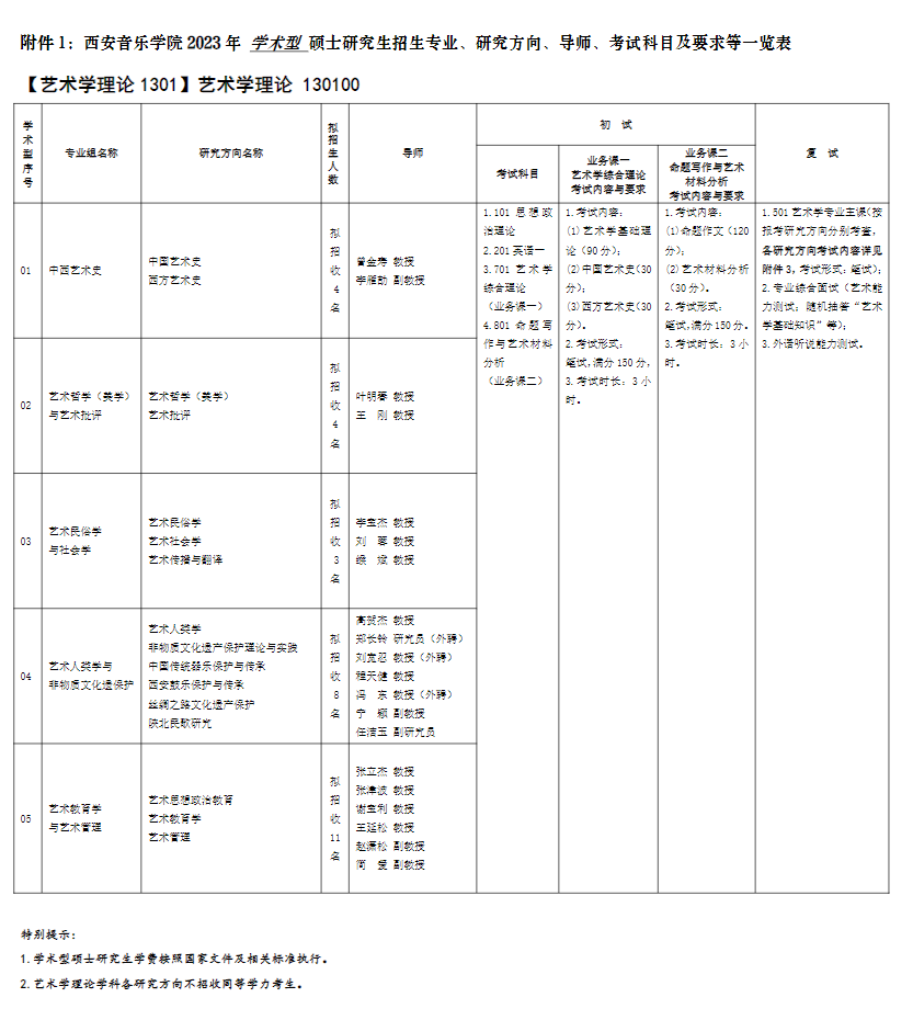 2023西安音乐学院研究生招生专业目录及考试科目