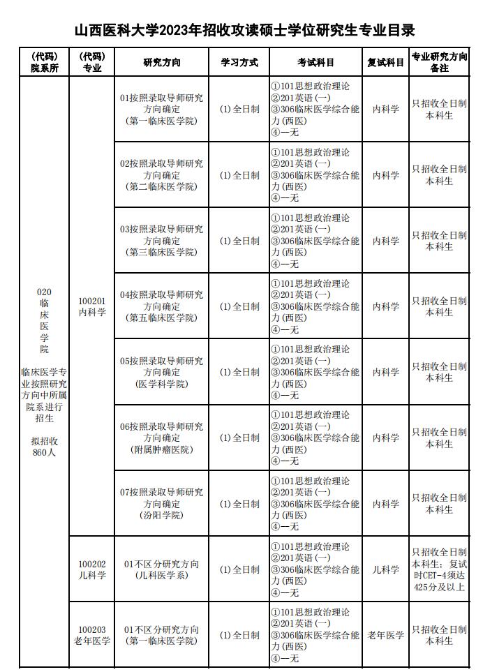 2023山西医科大学研究生招生专业目录及考试科目