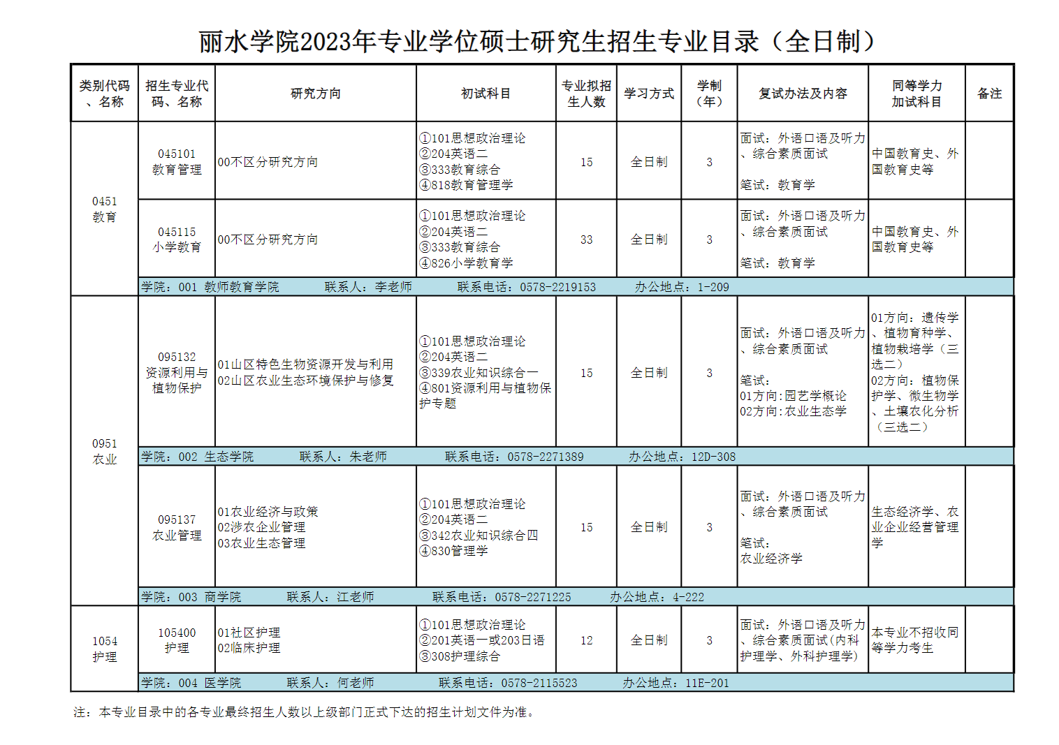 2023丽水学院研究生招生专业目录及考试科目