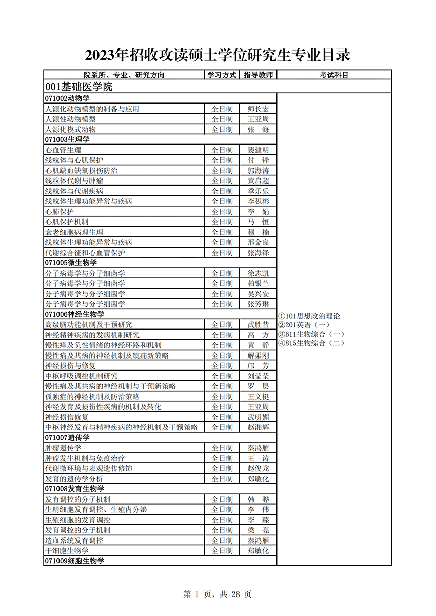 2023空军军医大学研究生招生专业目录及考试科目