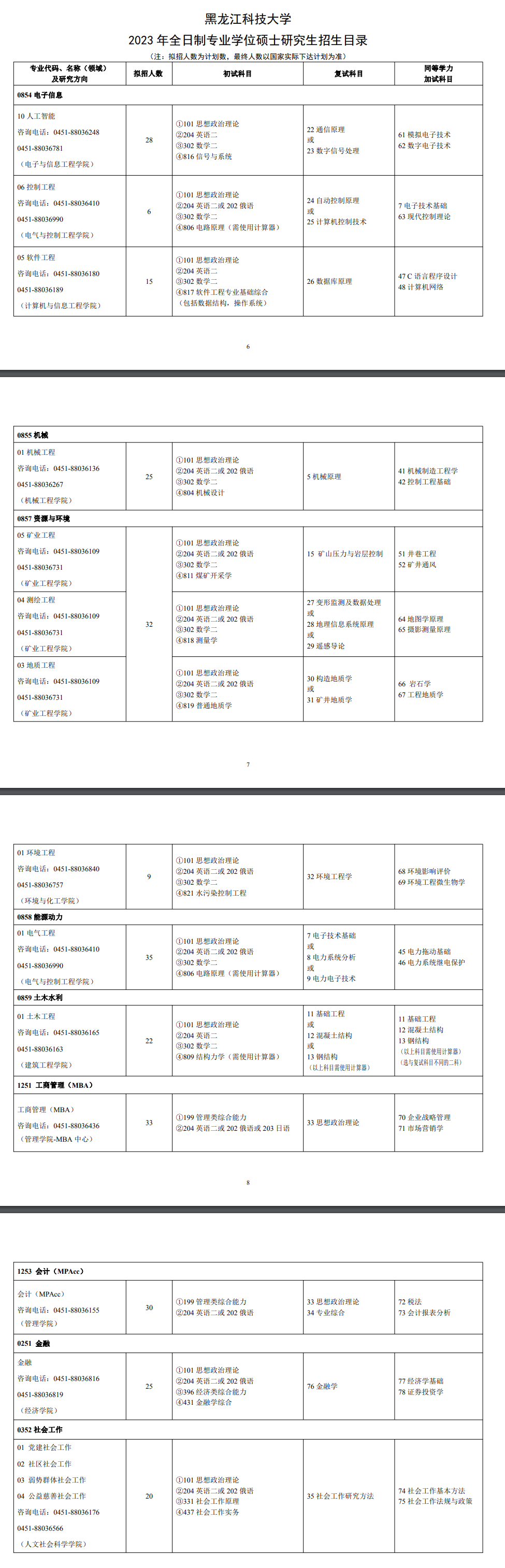 2023黑龙江科技大学研究生招生专业目录及考试科目