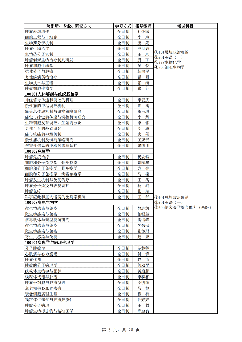 2023空军军医大学研究生招生专业目录及考试科目