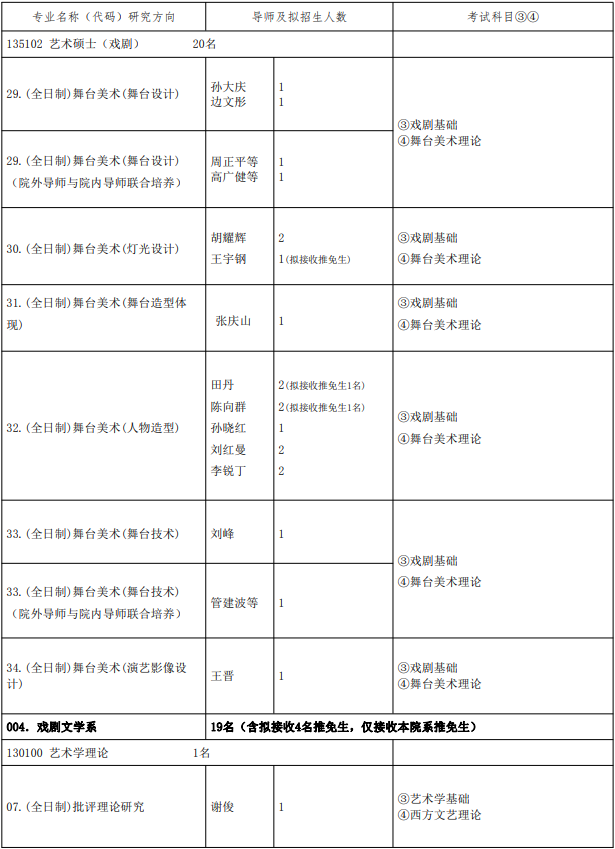 2023中央戏剧学院研究生招生专业目录及考试科目