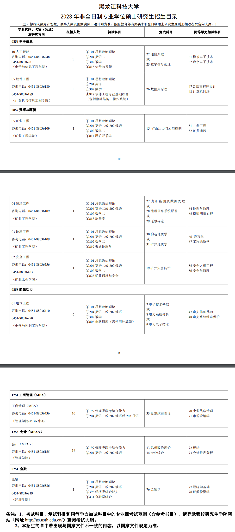 2023黑龙江科技大学研究生招生专业目录及考试科目