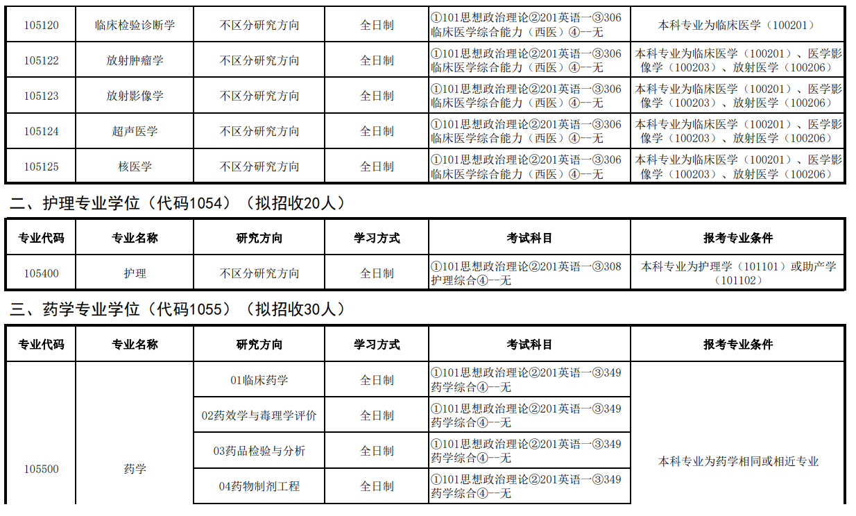 2023长治医学院研究生招生专业目录及考试科目