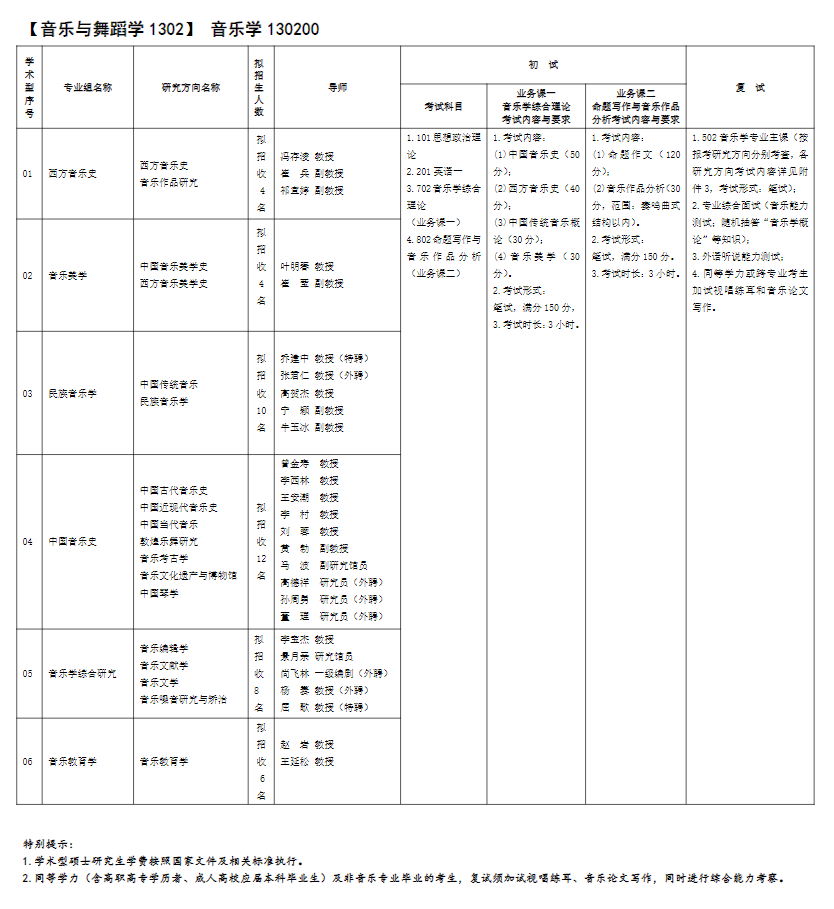 2023西安音乐学院研究生招生专业目录及考试科目