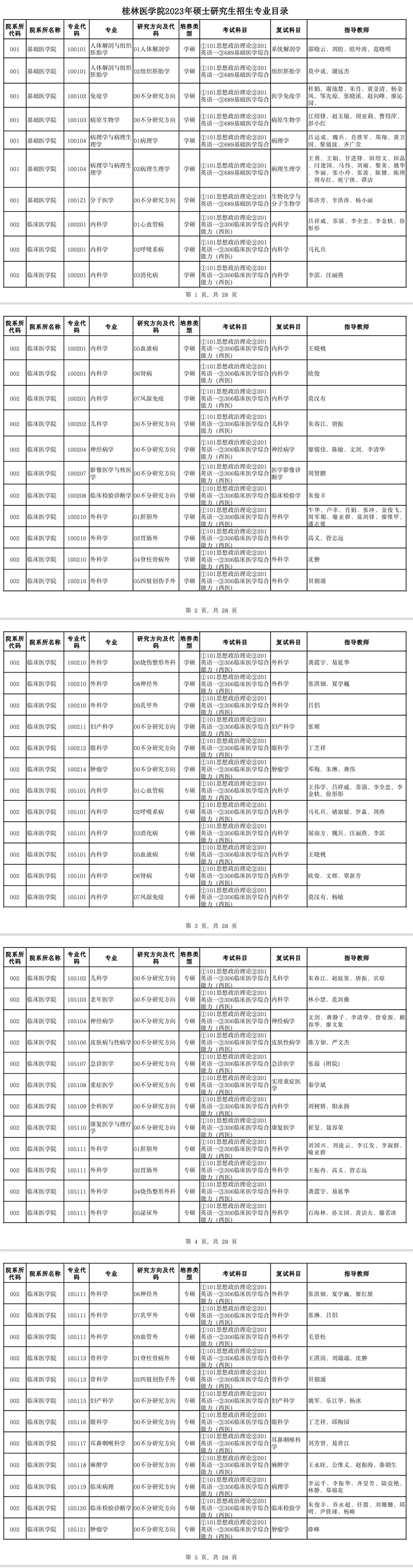 2023桂林医学院研究生招生专业目录及考试科目