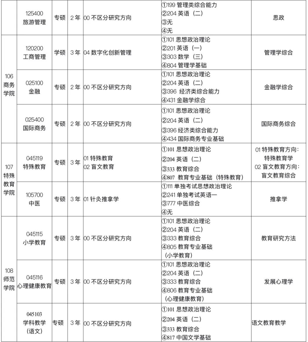 2023北京联合大学研究生招生专业目录及考试科目