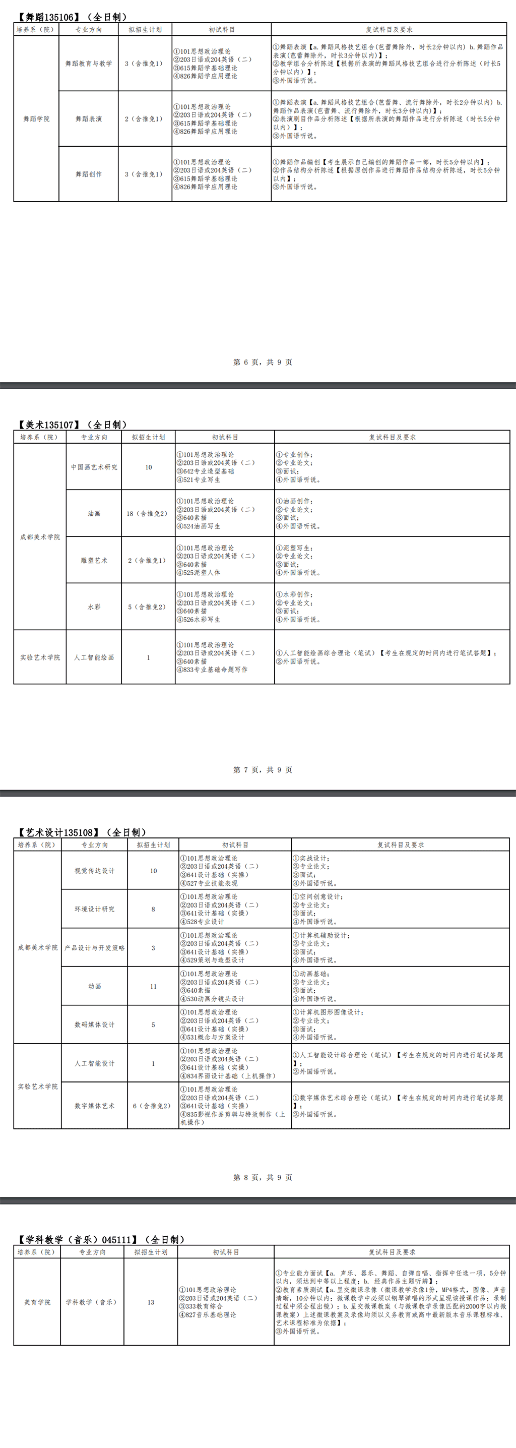 2023四川音乐学院研究生招生专业目录及考试科目