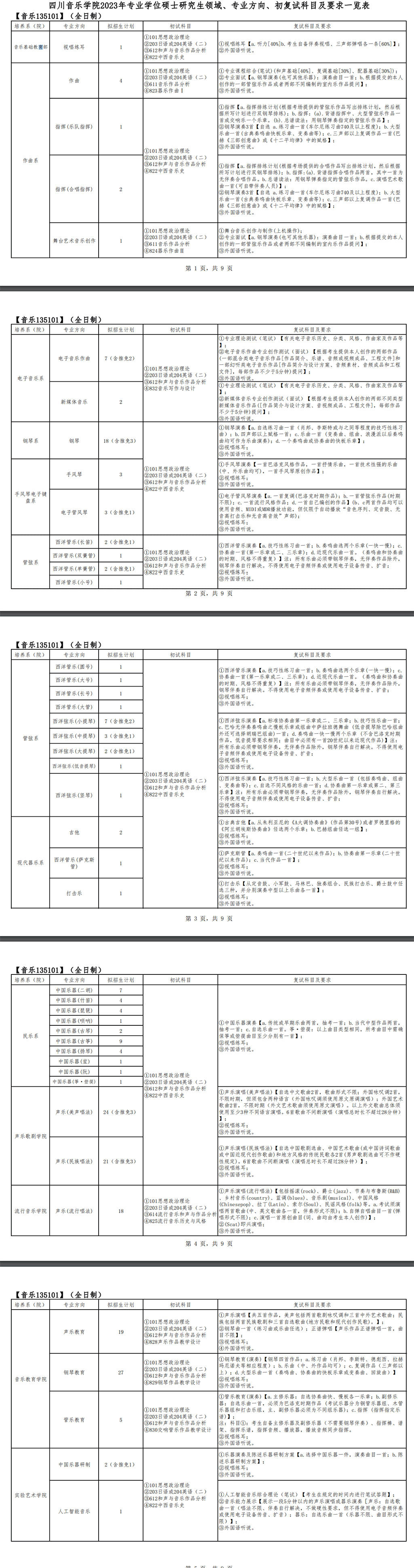 2023四川音乐学院研究生招生专业目录及考试科目