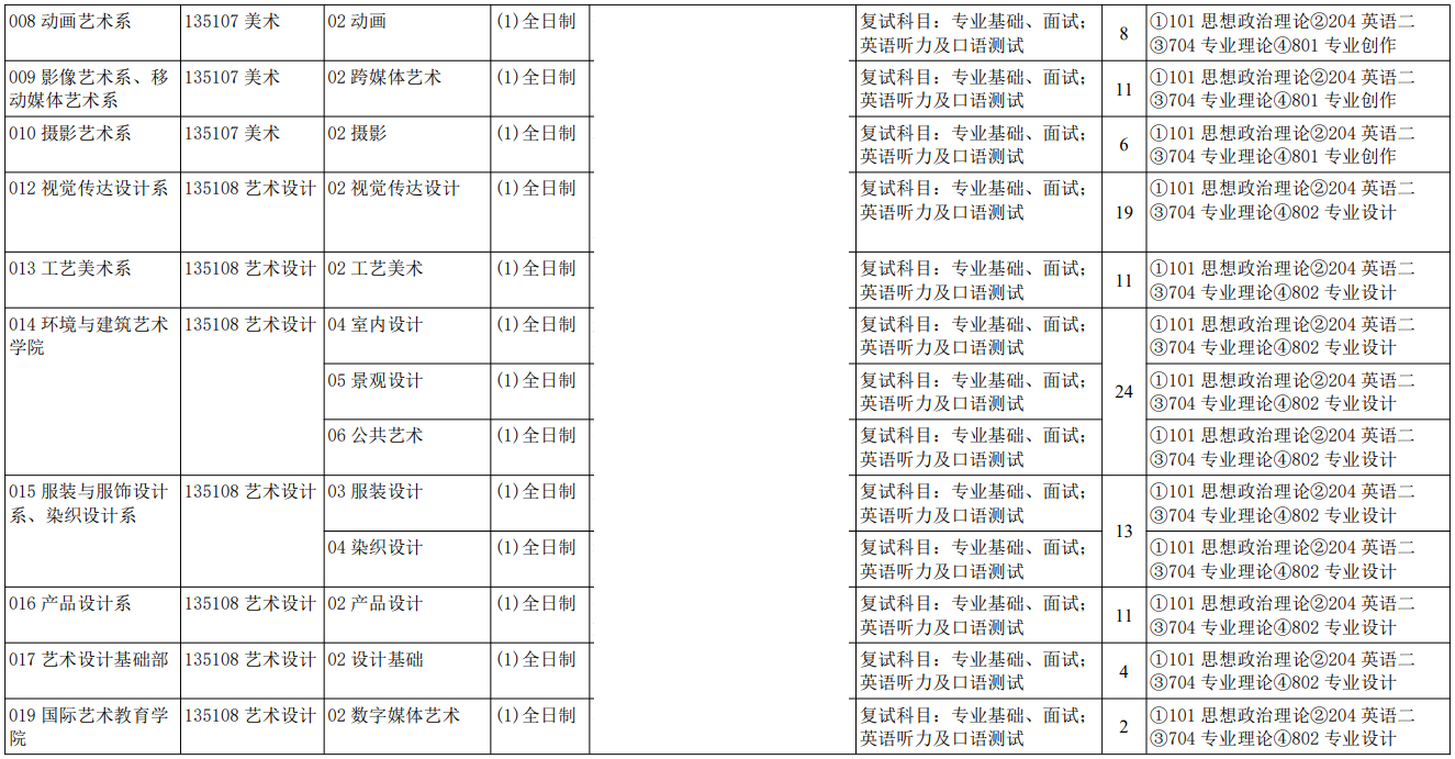 2023天津美术学院研究生招生专业目录及考试科目