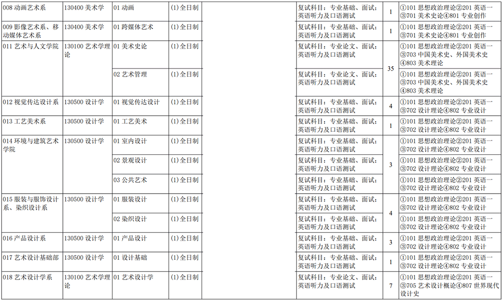 2023天津美术学院研究生招生专业目录及考试科目