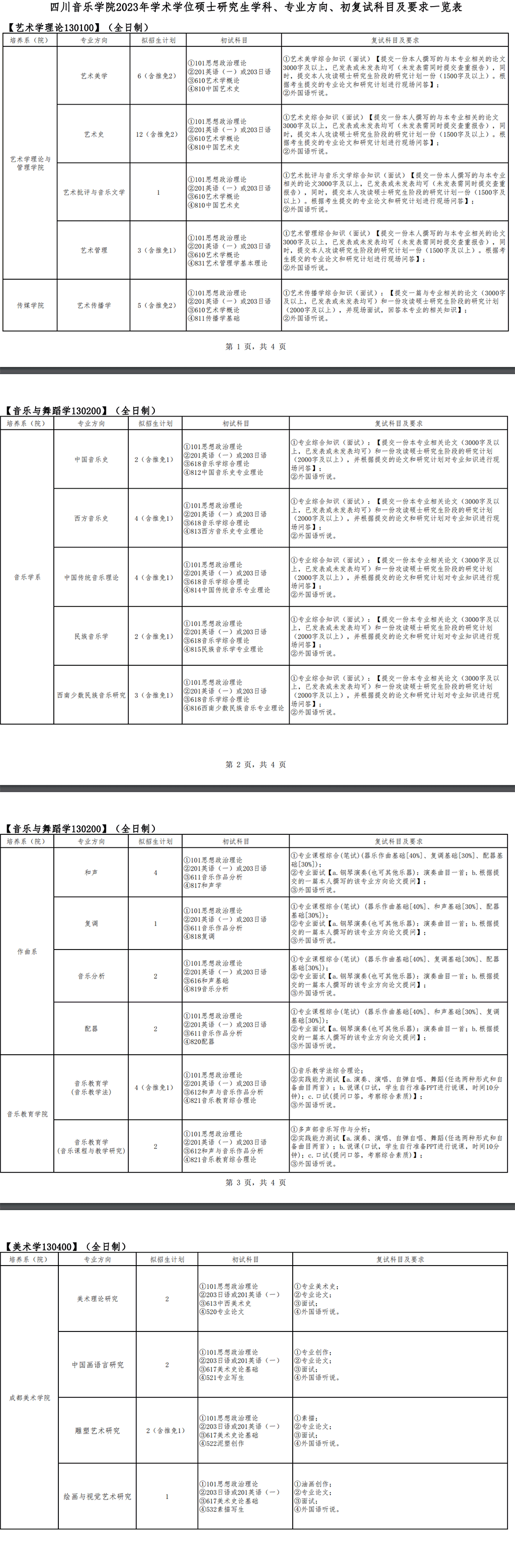 2023四川音乐学院研究生招生专业目录及考试科目