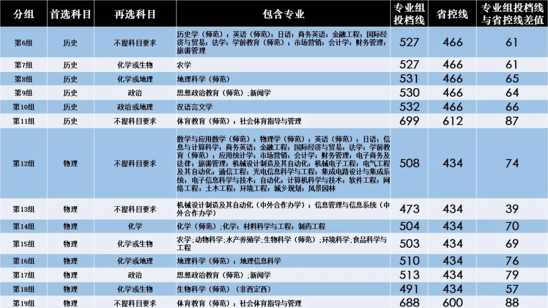 湖南文理学院是几本-是一本还是二本大学？