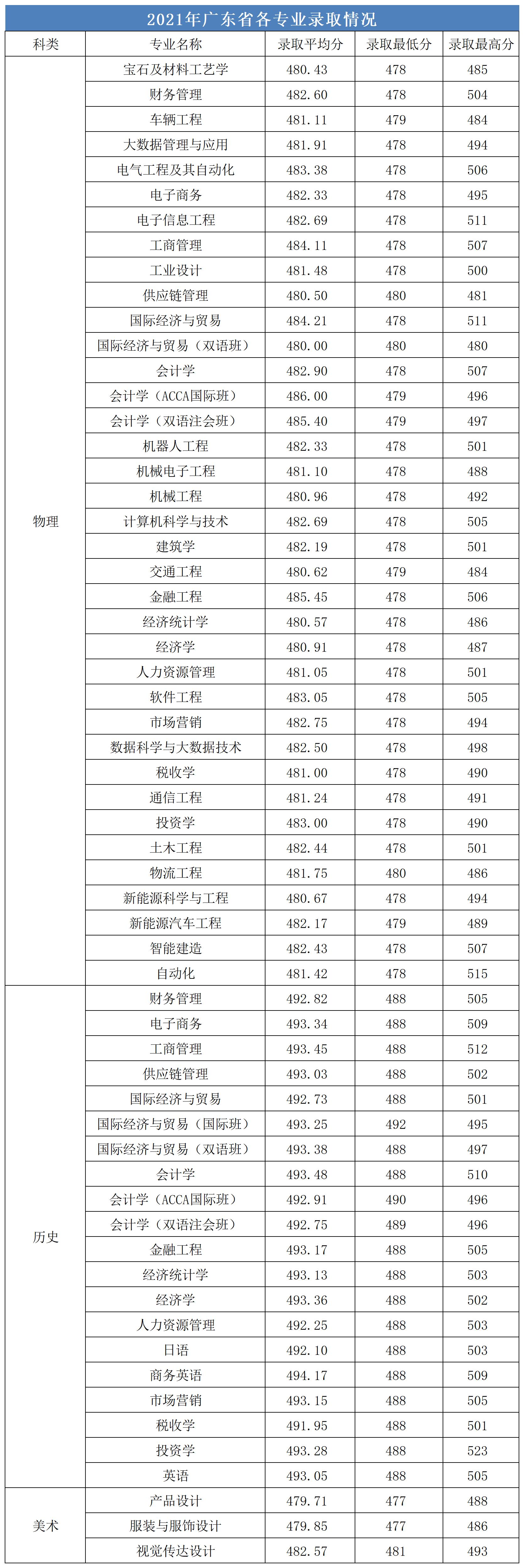 广州城市理工学院是几本-是二本还是三本大学？